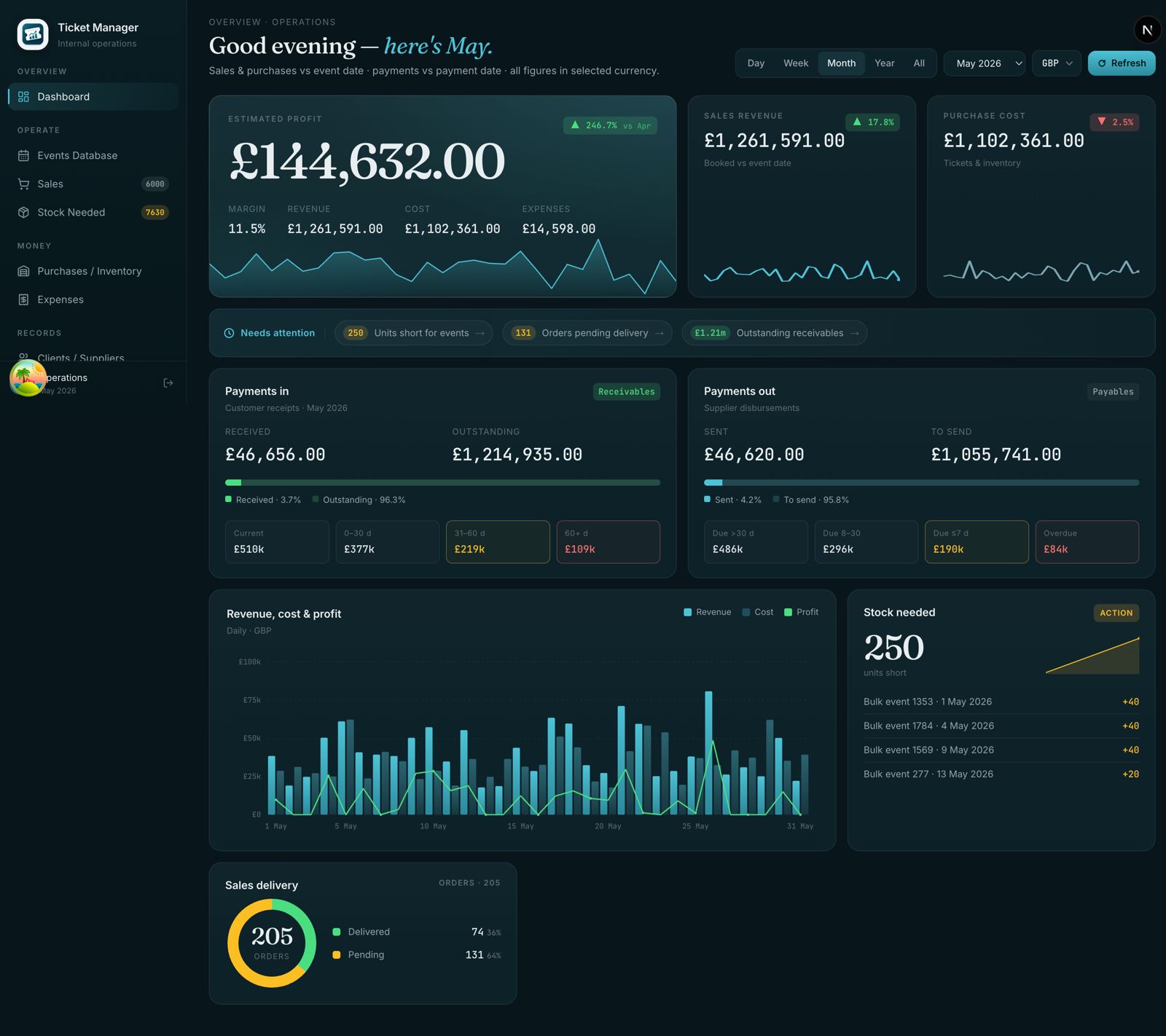 TT Solutions screenshot