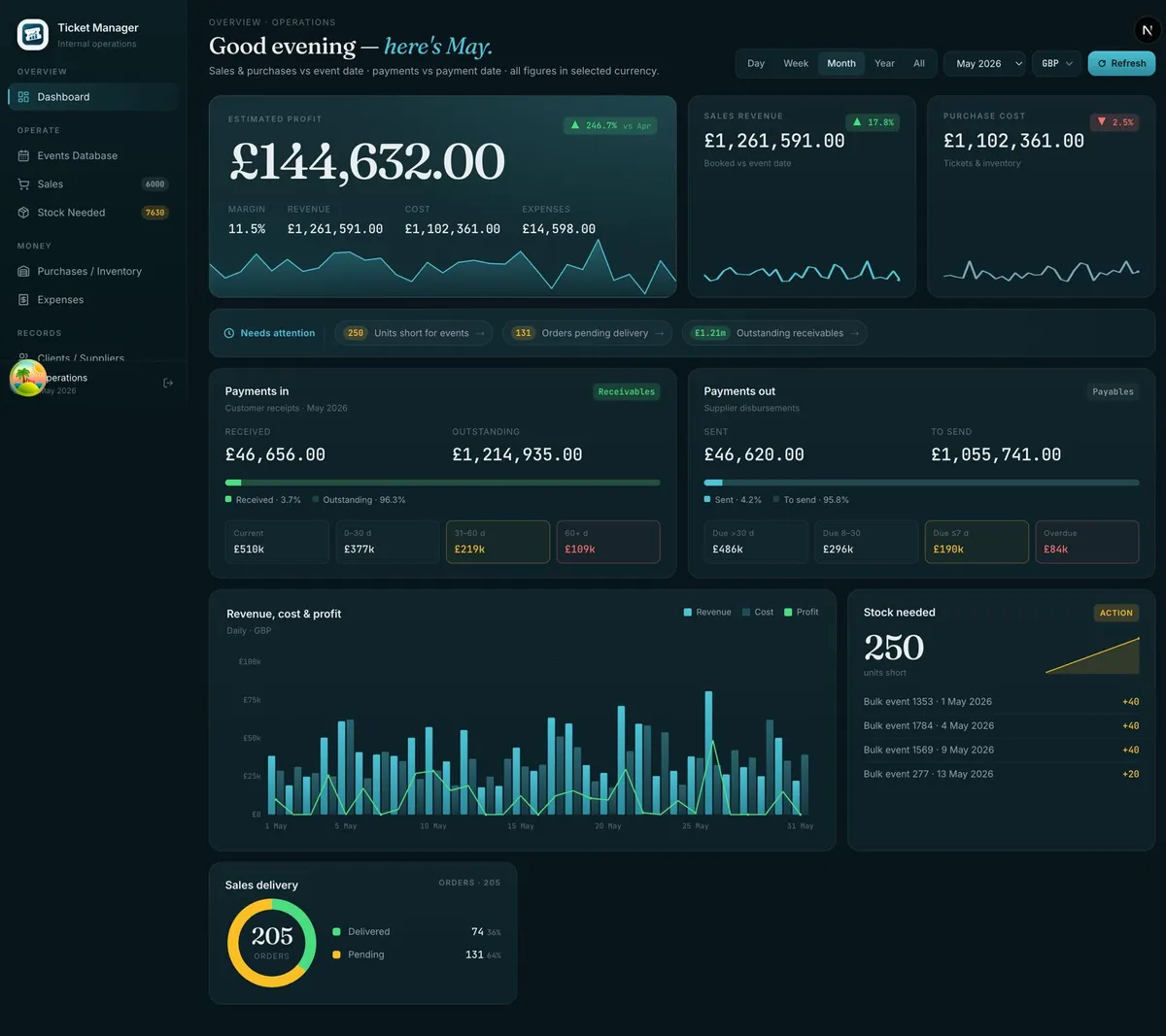 TT Solutions screenshot